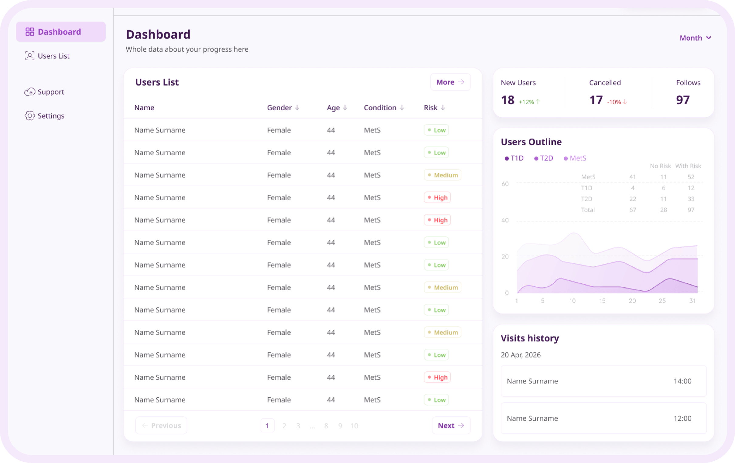 TAOS specialist dashboard